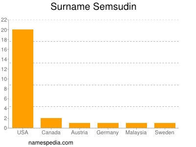Surname Semsudin