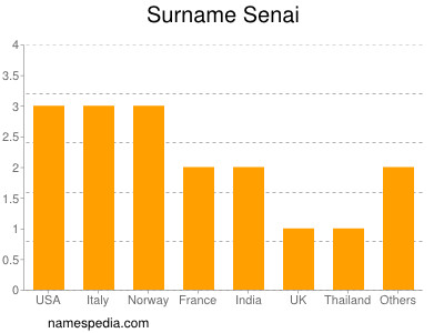 Surname Senai