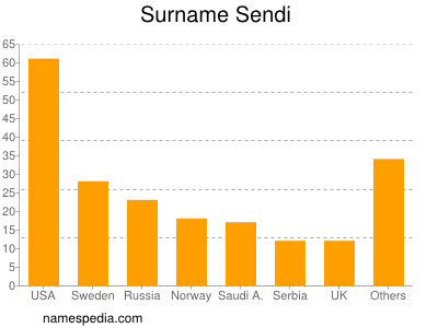 Familiennamen Sendi