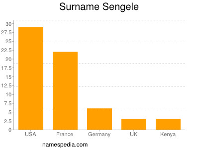 Familiennamen Sengele