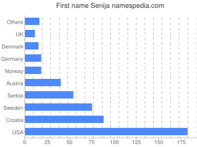 prenom Senija