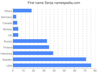 prenom Senja