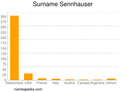 nom Sennhauser