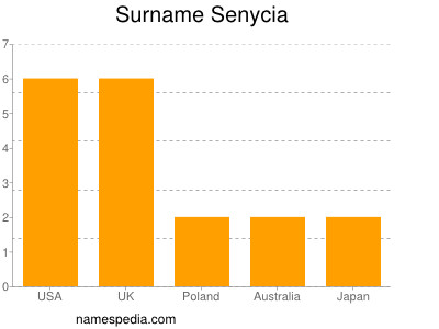 nom Senycia