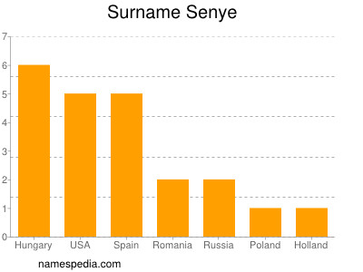 Familiennamen Senye