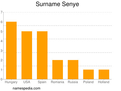 nom Senye