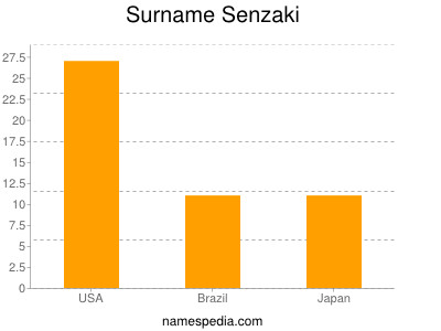 nom Senzaki