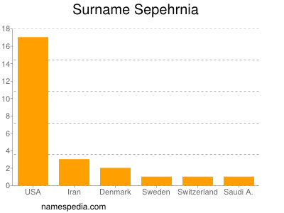 Familiennamen Sepehrnia