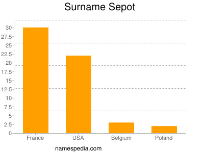 Familiennamen Sepot