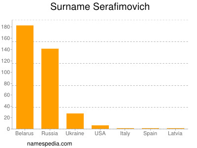 nom Serafimovich