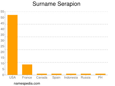 nom Serapion