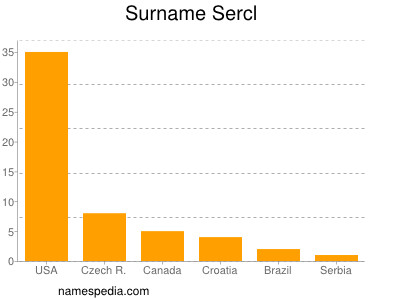 Familiennamen Sercl
