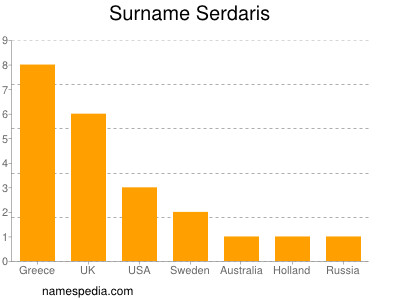 Familiennamen Serdaris