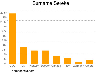 Familiennamen Sereke