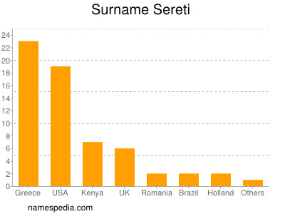 Familiennamen Sereti