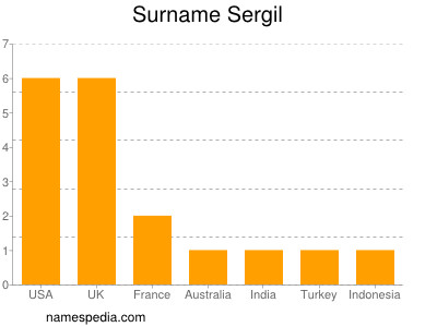 Familiennamen Sergil