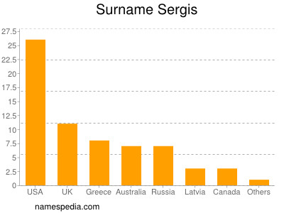 Familiennamen Sergis