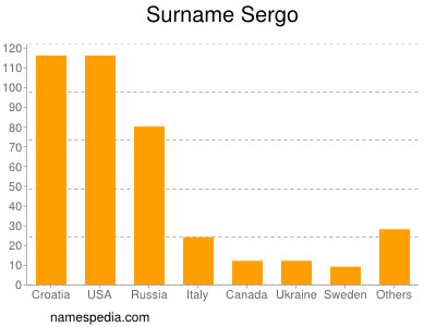 Familiennamen Sergo