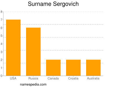 Familiennamen Sergovich