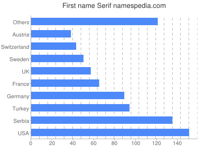 Vornamen Serif