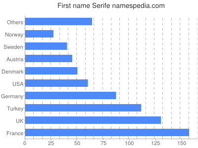 prenom Serife