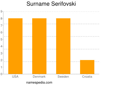 Familiennamen Serifovski