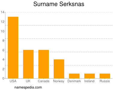 Familiennamen Serksnas