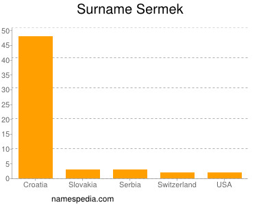 Familiennamen Sermek