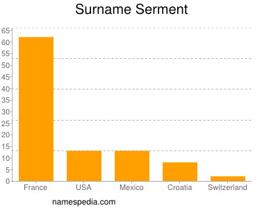 Familiennamen Serment