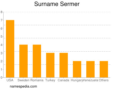 Familiennamen Sermer