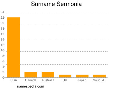 Familiennamen Sermonia