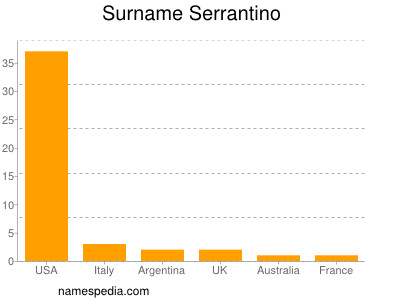 nom Serrantino