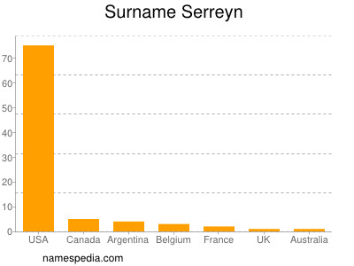 Surname Serreyn