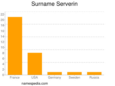 Familiennamen Serverin