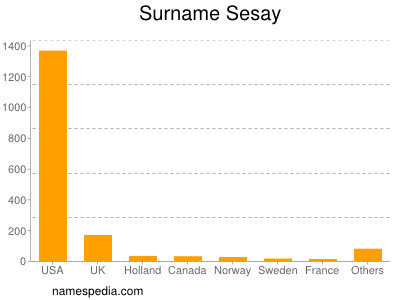 nom Sesay