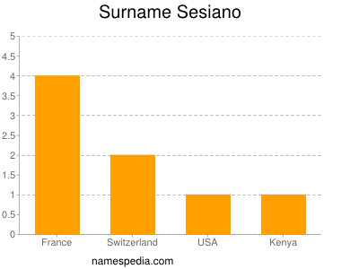 Surname Sesiano