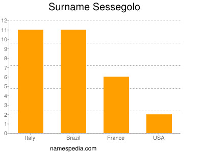 Surname Sessegolo