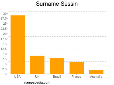 Surname Sessin