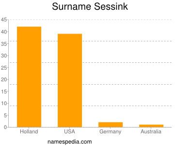 Familiennamen Sessink