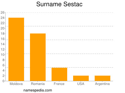 nom Sestac