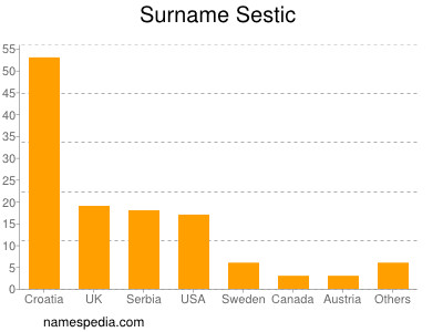 Surname Sestic