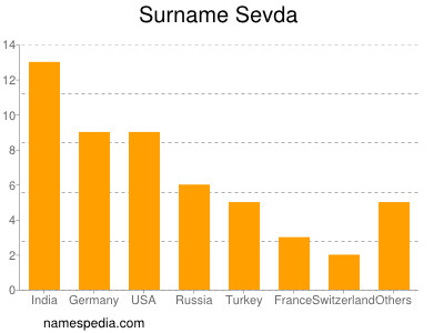 Familiennamen Sevda