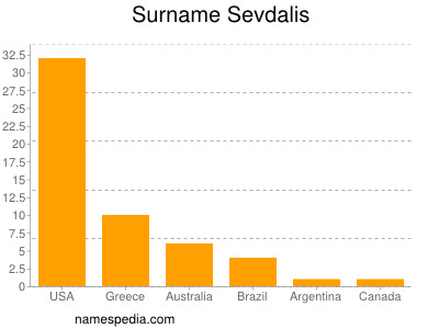 Familiennamen Sevdalis