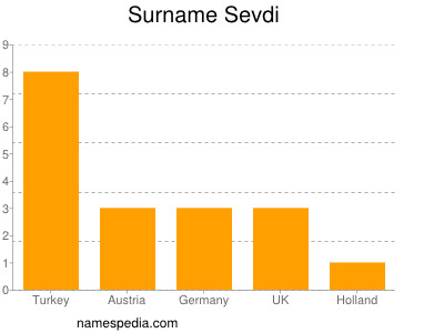 Familiennamen Sevdi