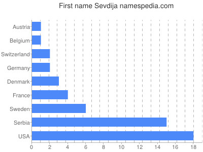 prenom Sevdija