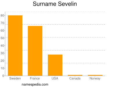 Surname Sevelin