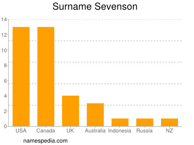 Familiennamen Sevenson