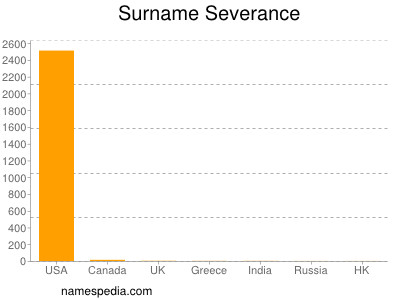 Familiennamen Severance