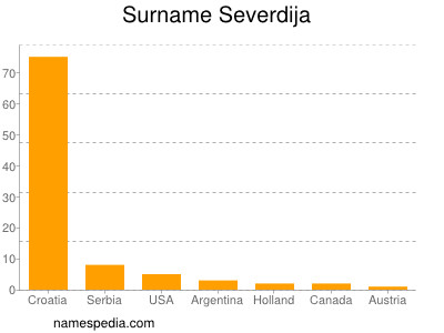 Familiennamen Severdija