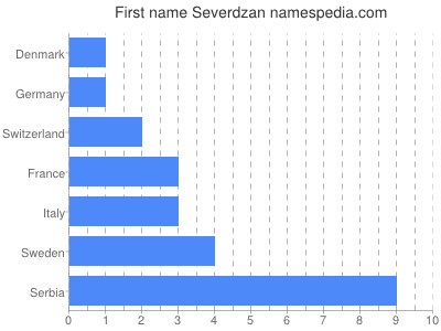 Vornamen Severdzan
